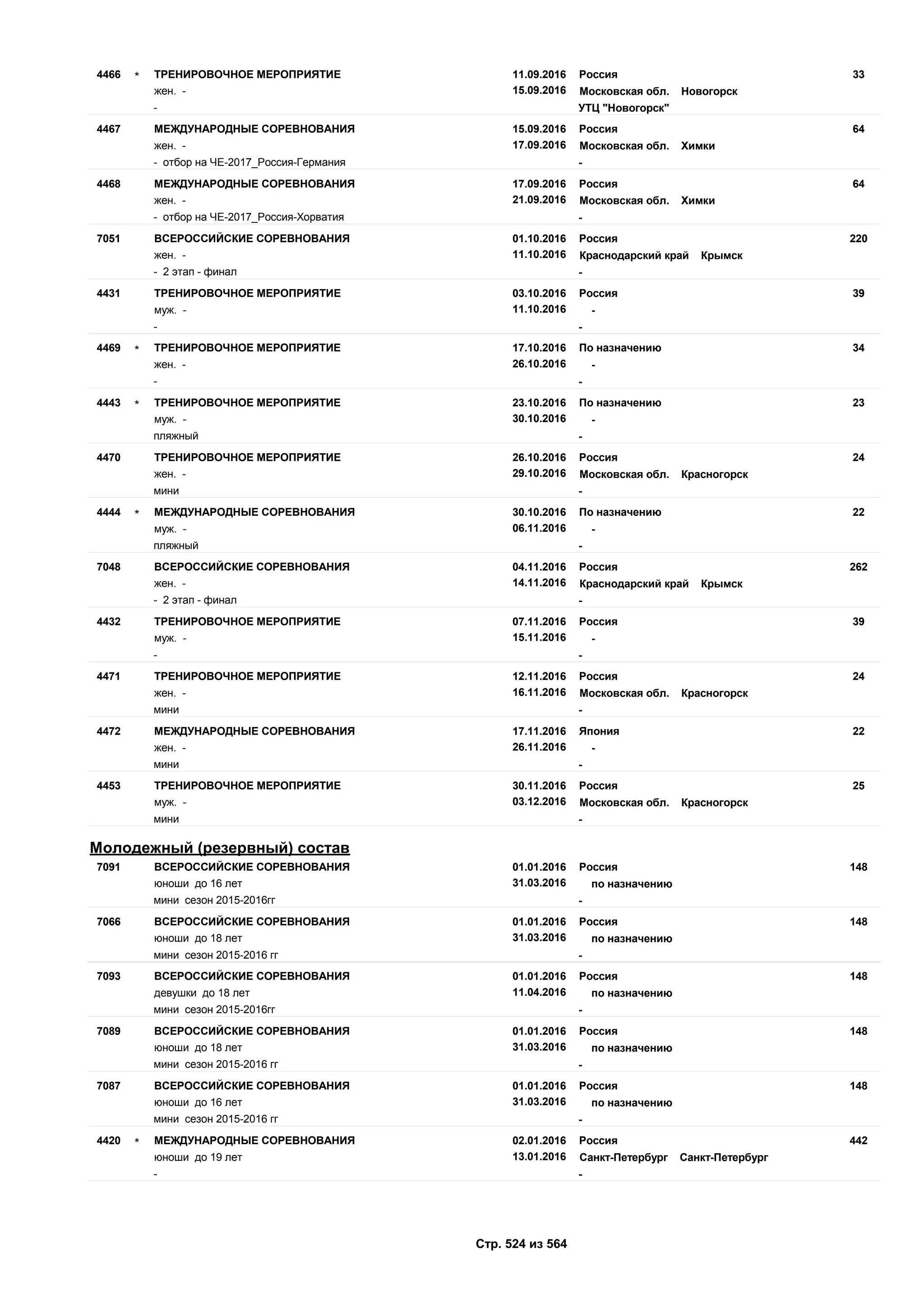 Единый календарный план межрегиональных, всероссийских и международных физкультурных мероприятий и спортивных мероприятий, положения о всероссийских соревнованиях
