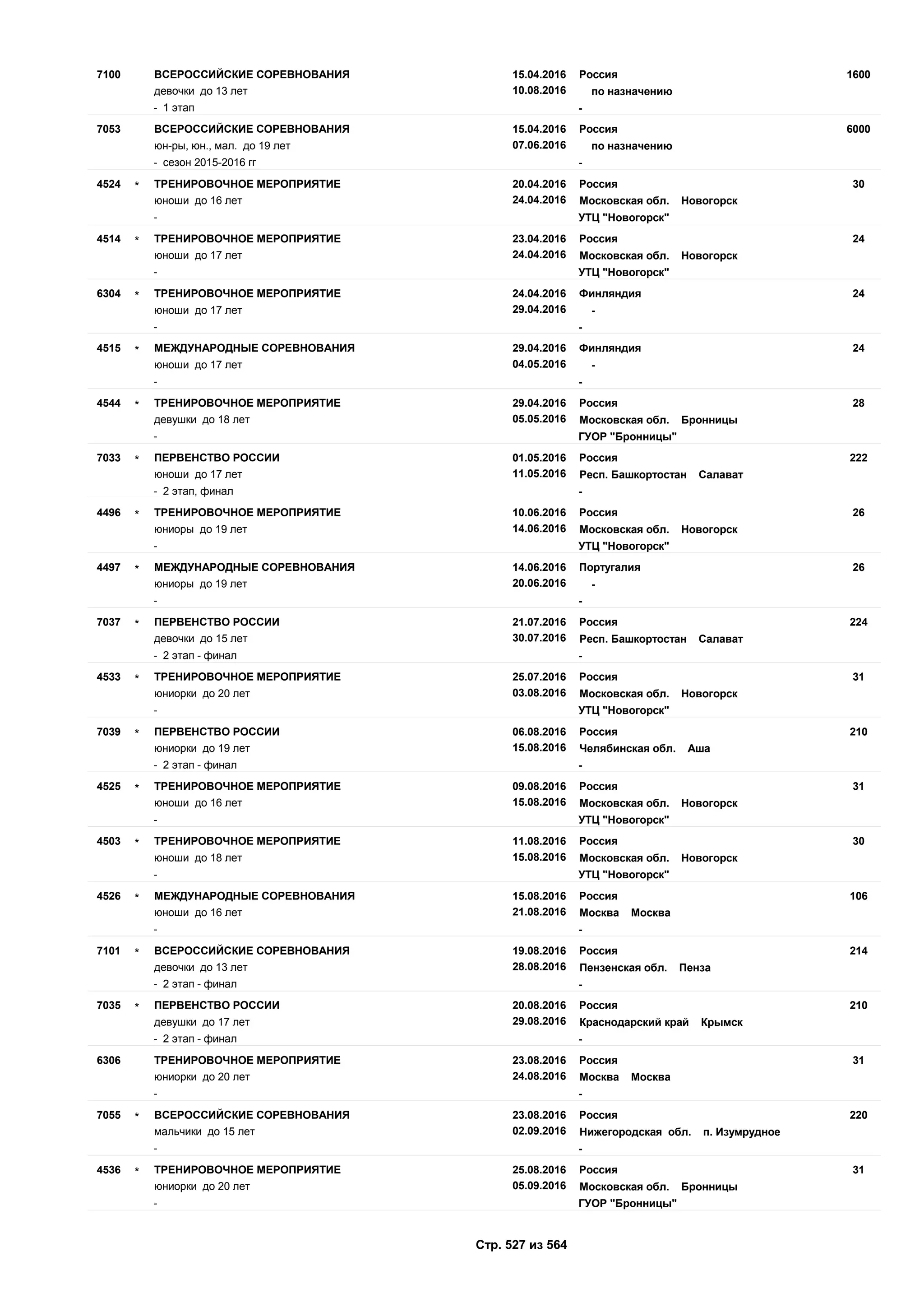 Единый календарный план межрегиональных, всероссийских и международных физкультурных мероприятий и спортивных мероприятий, положения о всероссийских соревнованиях