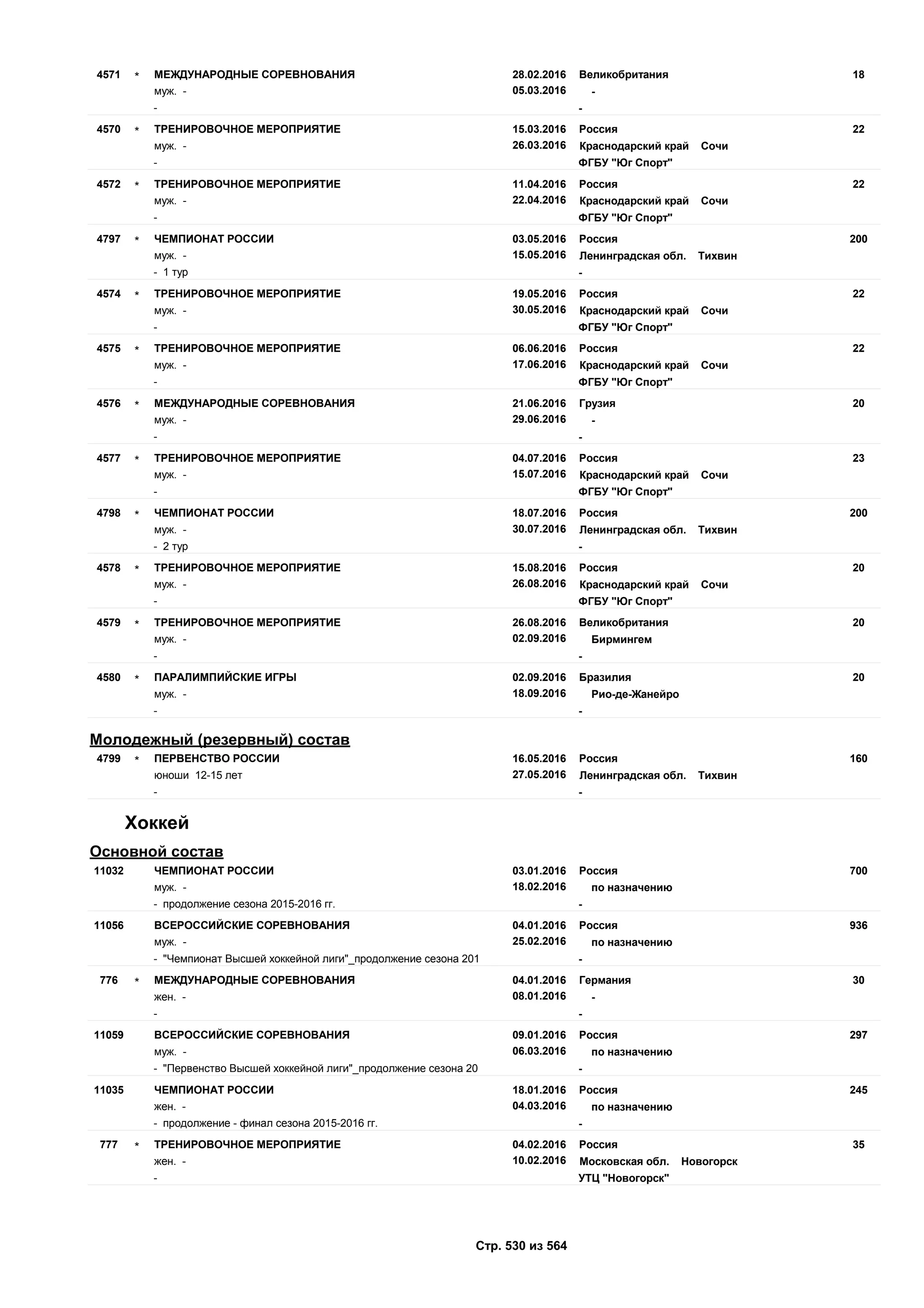Единый календарный план межрегиональных, всероссийских и международных физкультурных мероприятий и спортивных мероприятий, положения о всероссийских соревнованиях
