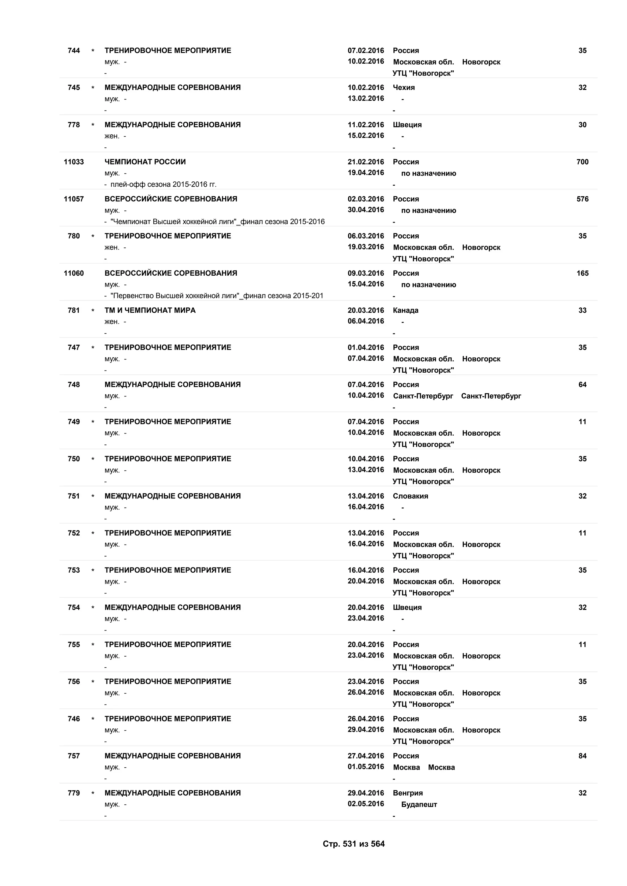 Единый календарный план межрегиональных, всероссийских и международных физкультурных мероприятий и спортивных мероприятий, положения о всероссийских соревнованиях