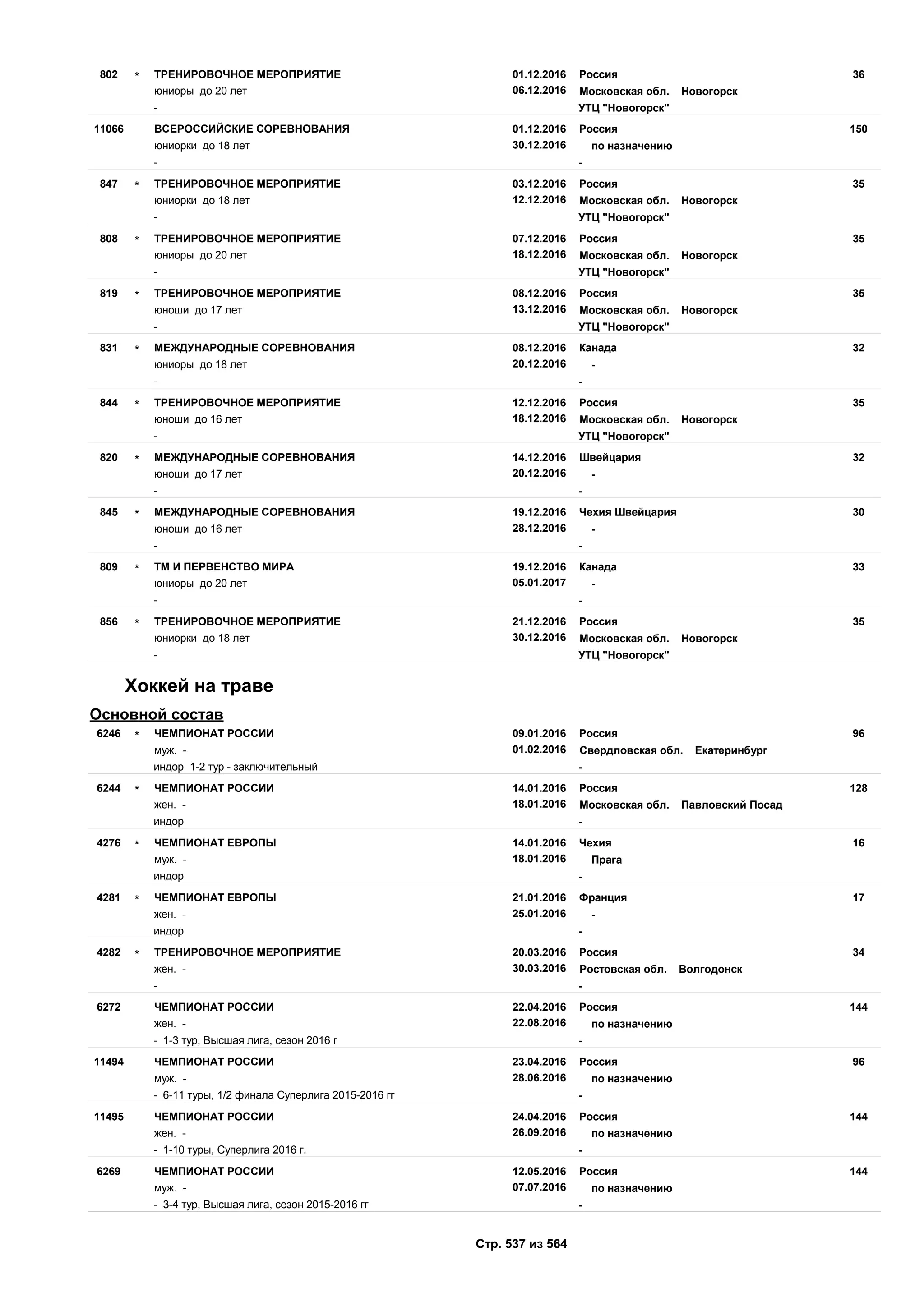 Единый календарный план межрегиональных, всероссийских и международных физкультурных мероприятий и спортивных мероприятий, положения о всероссийских соревнованиях