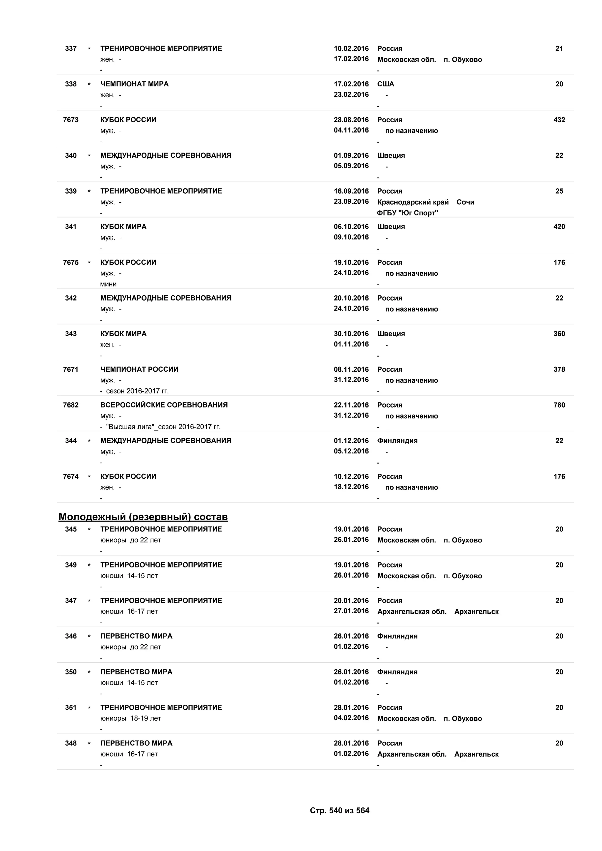 Единый календарный план межрегиональных, всероссийских и международных физкультурных мероприятий и спортивных мероприятий, положения о всероссийских соревнованиях