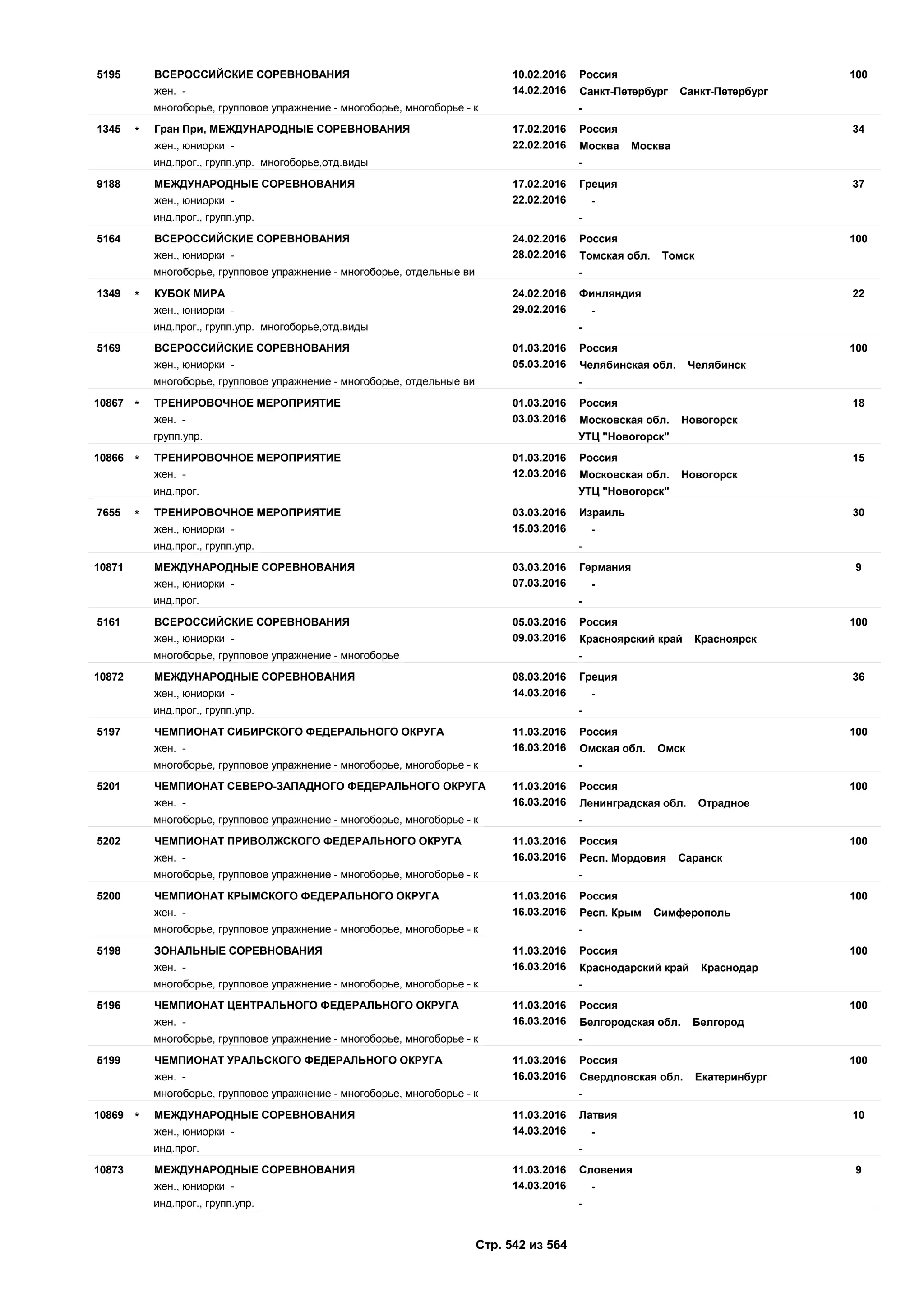 Единый календарный план межрегиональных, всероссийских и международных физкультурных мероприятий и спортивных мероприятий, положения о всероссийских соревнованиях