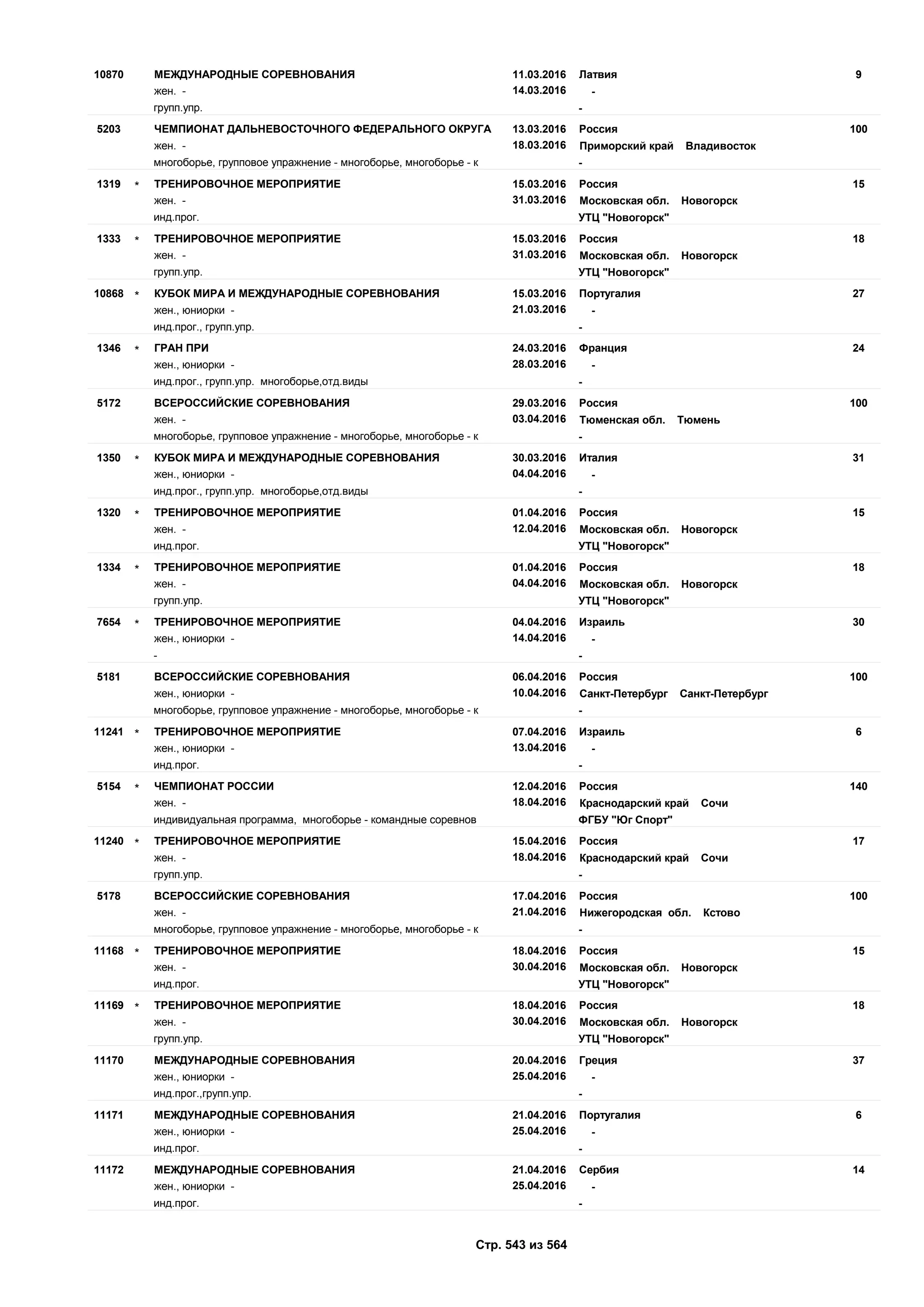 Единый календарный план межрегиональных, всероссийских и международных физкультурных мероприятий и спортивных мероприятий, положения о всероссийских соревнованиях