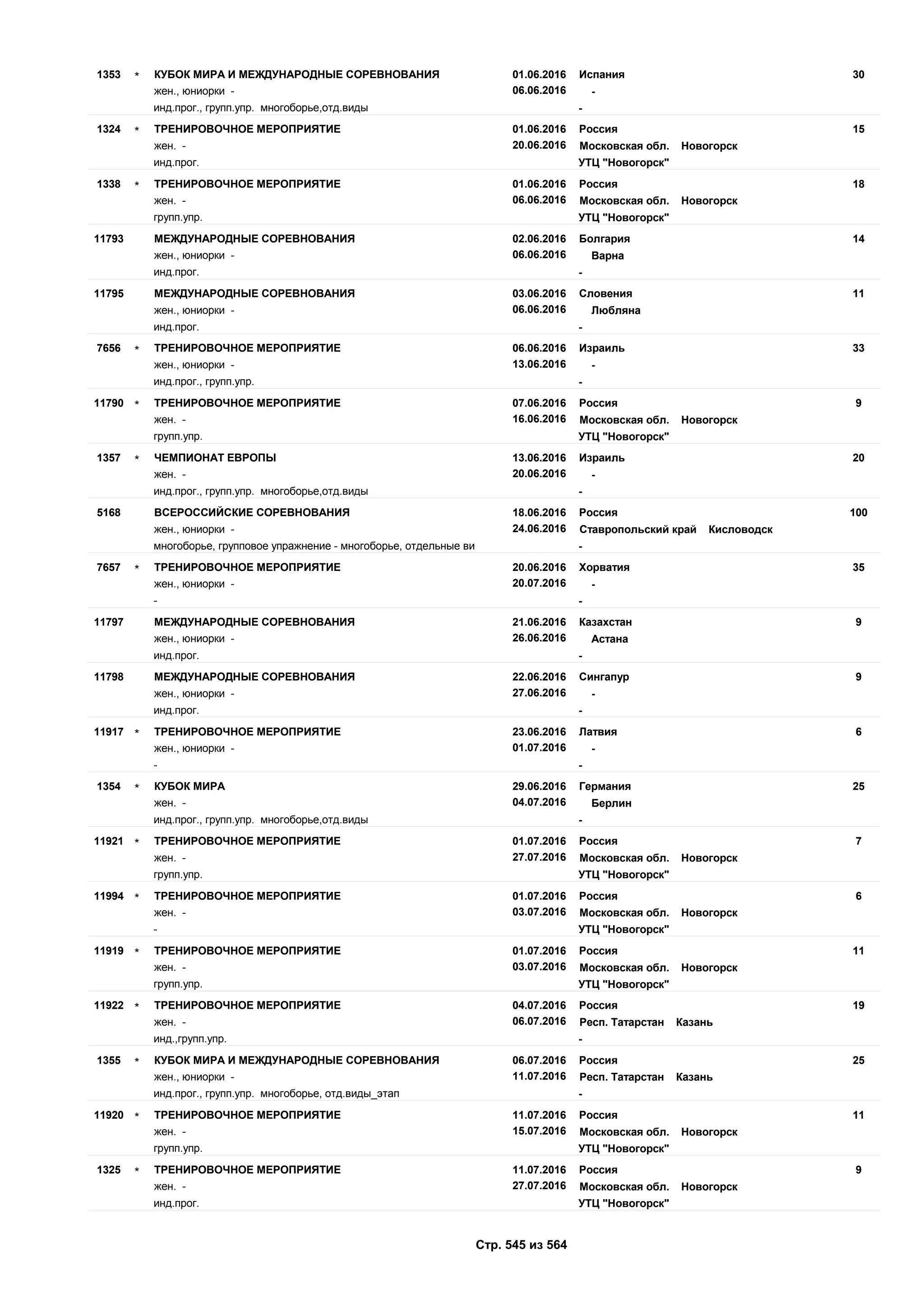 Единый календарный план межрегиональных, всероссийских и международных физкультурных мероприятий и спортивных мероприятий, положения о всероссийских соревнованиях
