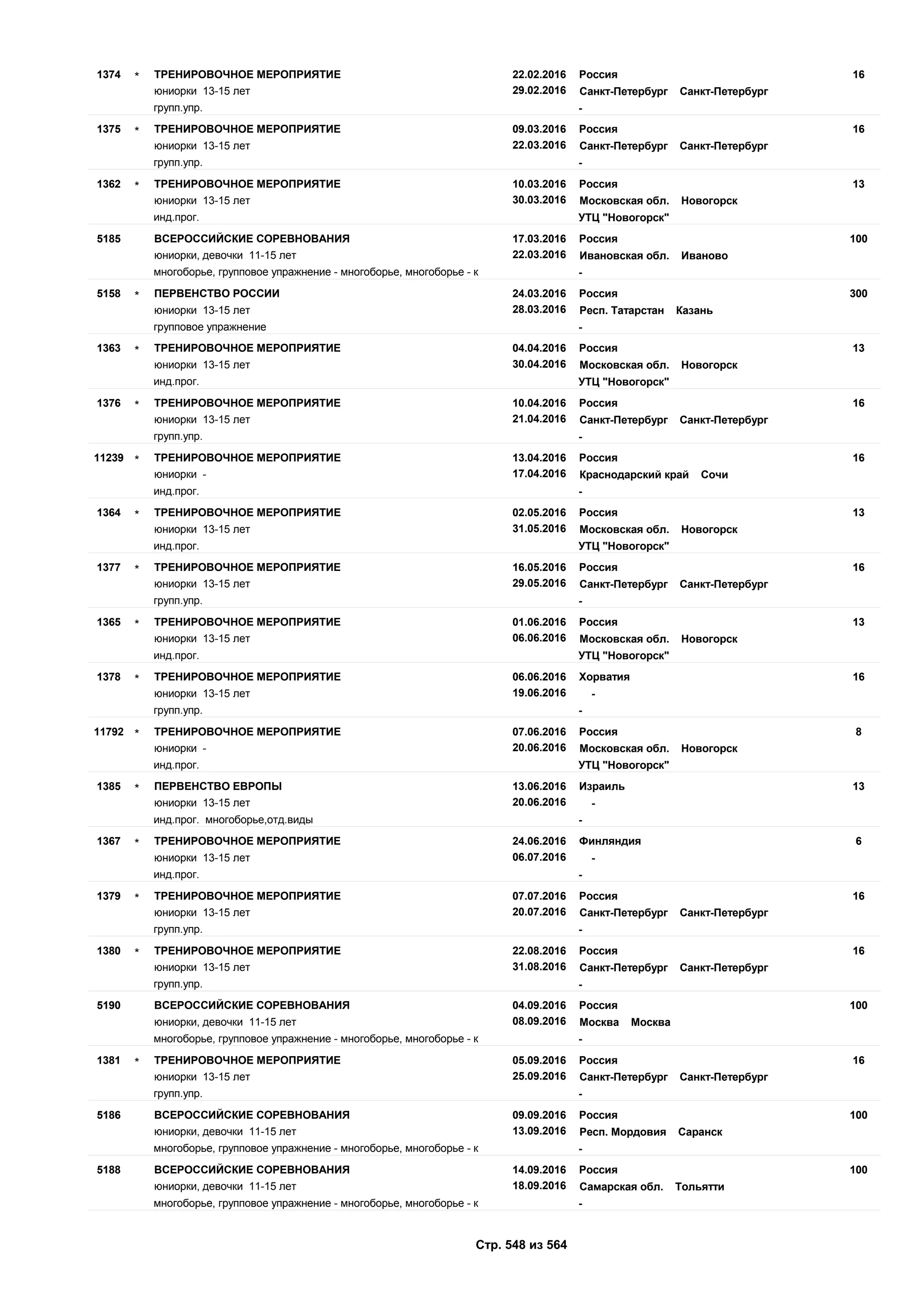 Единый календарный план межрегиональных, всероссийских и международных физкультурных мероприятий и спортивных мероприятий, положения о всероссийских соревнованиях