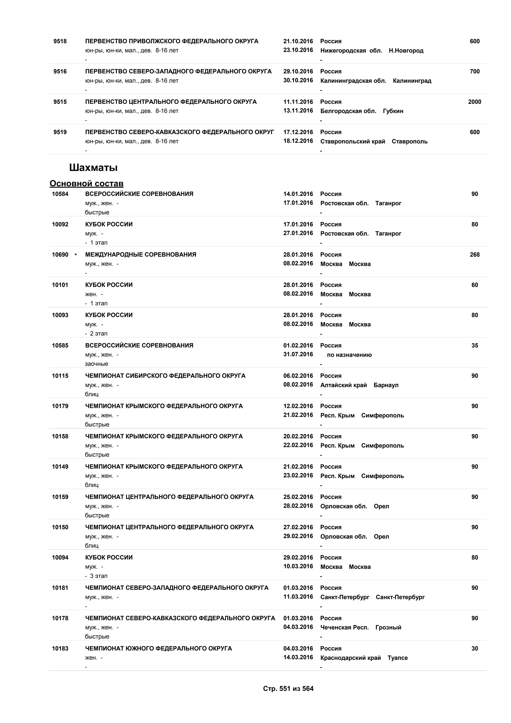 Единый календарный план межрегиональных, всероссийских и международных физкультурных мероприятий и спортивных мероприятий, положения о всероссийских соревнованиях