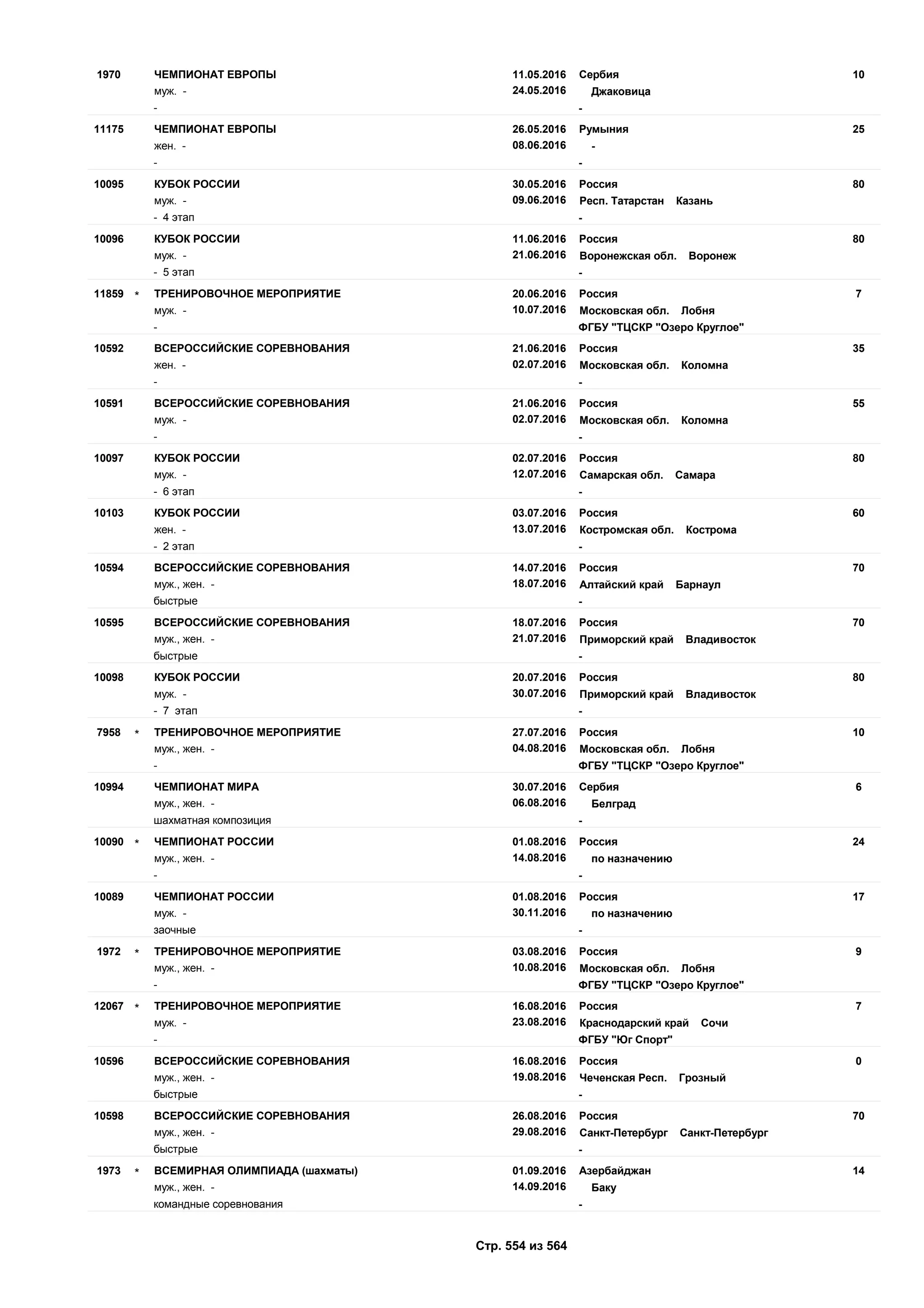 Единый календарный план межрегиональных, всероссийских и международных физкультурных мероприятий и спортивных мероприятий, положения о всероссийских соревнованиях