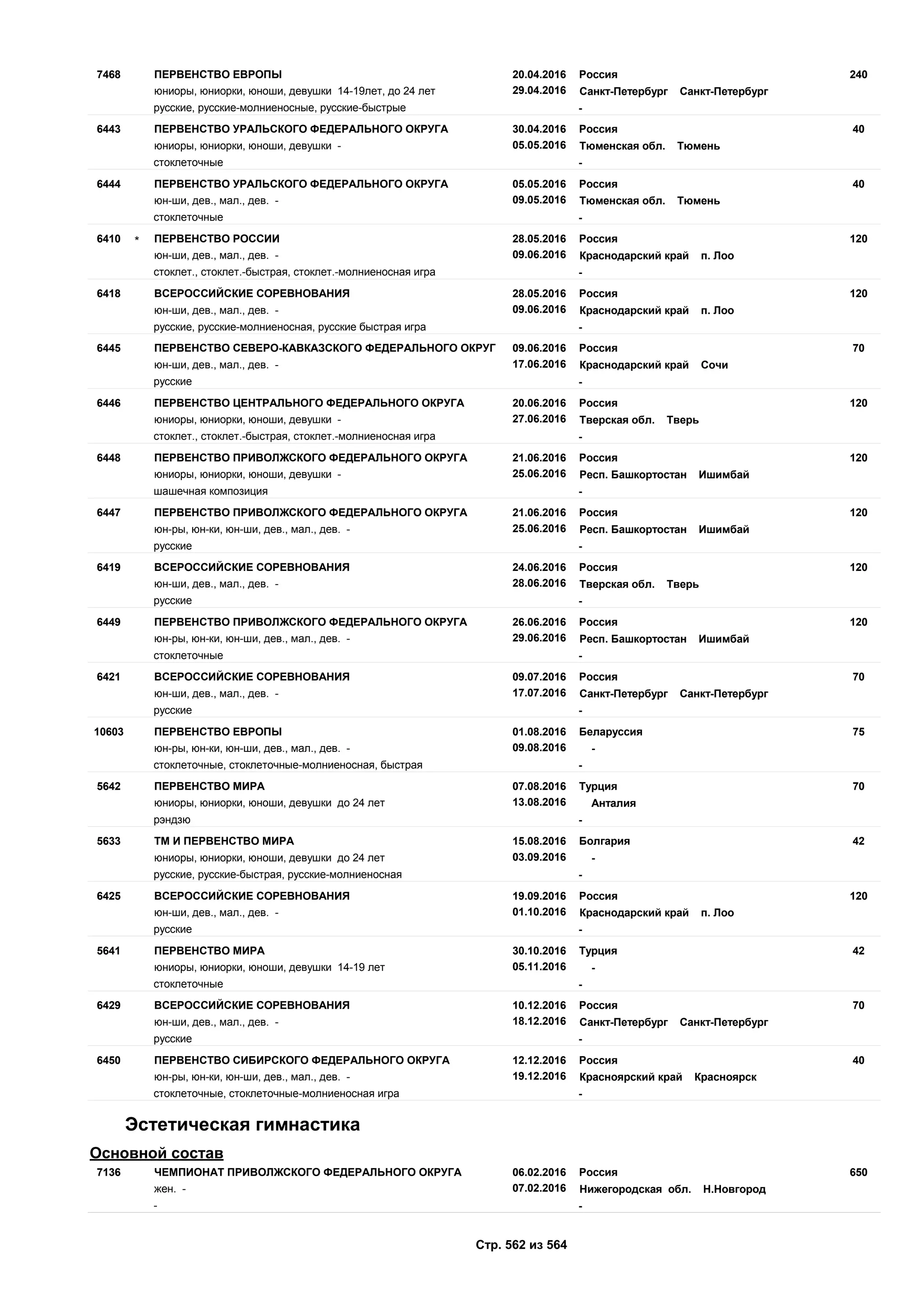 Единый календарный план межрегиональных, всероссийских и международных физкультурных мероприятий и спортивных мероприятий, положения о всероссийских соревнованиях