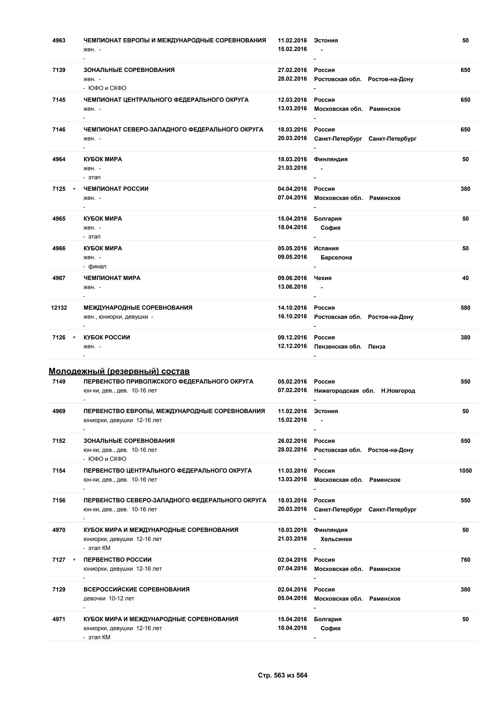 Единый календарный план межрегиональных, всероссийских и международных физкультурных мероприятий и спортивных мероприятий, положения о всероссийских соревнованиях