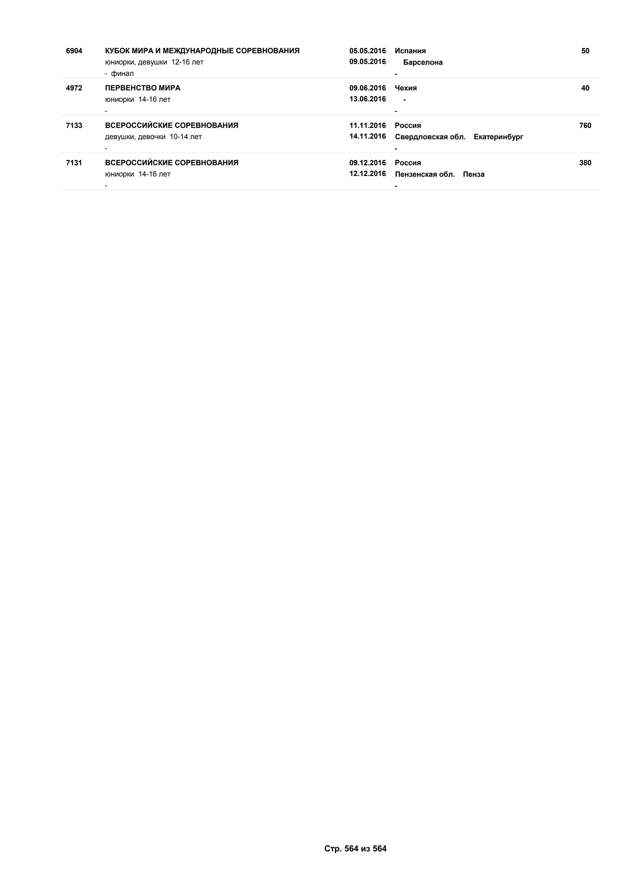 Единый календарный план межрегиональных, всероссийских и международных физкультурных мероприятий и спортивных мероприятий, положения о всероссийских соревнованиях