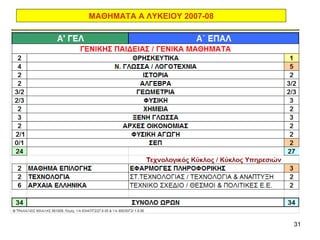 ΜΑΘΗΜΑΤΑ Α ΛΥΚΕΙΟΥ 2007-08 