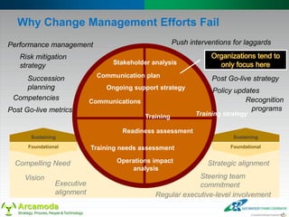 Leveraging an Employee Portal to Transform Corporate Communications
