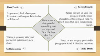 Tell Tale Student Tell_Tale_Heart_Presentation_for_Students.pptx