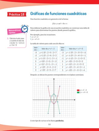 58
Una función cuadrática en general es de la forma:
f(x)= y =ax2
+ bx + c
Para elaborar la gráfica de una ecuación cuadrática se construye una tabla de
valores para determinar los puntos donde pasará la gráfica.
Por ejemplo, para las ecuaciones.
•	 y = x2
− 2
•	 y = −x2
+ 3
La tabla de valores para cada una de ellas es:
Después, se ubican los puntos correspondientes en el plano cartesiano.
A este tipo de curvas se les llama parábolas.
Matemáticas
rápidas
1.	 Calcula el valor para
y cuando el valor de
x es de −2, −1,0,1,2.
y = 2x + 3
Práctica 18 Gráficas de funciones cuadráticas
Valor
de x
Valor de y = x2
− 2
−3 y = (−3)2
− 2 = 9 − 2 = 7
−2 y = (−2)2
− 2 = 4 − 2 = 2
−1 y = (−1)2
− 2 = 1 − 2 = −1
0 y = (0)2
− 2 = 0 − 2 = −2
1 y = (1)2
− 2 = 1 − 2 = − 1
2 y = (2)2
− 2 = 4 − 2 = 2
3 y = (3)2
− 2 = 9 − 2 = 7
Valor
de x
Valor de y = −x2
+ 3
−3 y = −(−3)2
− 2 = −9 + 3 = −6
−2 y = −(−2)2
− 2 = −4 + 3 = −1
−1 y = −(−1)2
− 2 = −1 + 3 = 2
0 y = −(0)2
− 2 = 0 + 3 = 3
1 y = −(1)2
− 2 = −1 + 3 = 2
2 y = −(2)2
− 2 = −4 + 3 = −1
3 y = −(3)2
− 2 = −9 + 3 = −6
y = x2
− 2
y = −x2
+ 3
 
