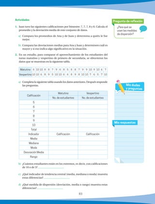 83
¿Para qué se
usan las medidas
de dispersión?
Pregunta de reflexión
Mis respuestas
Mis dudas
y preguntas
1.	 Juan tuvo las siguientes calificaciones por bimestre: 7, 7, 7, 8 y 8. Calcula el
promedio y la desviación media de este conjunto de datos.
a)	 Compara los promedios de Ana y de Juan y determina a quién le fue
mejor.
b)	 Compara las desviaciones medias para Ana y Juan y determinen cuál es
mayor y si eso indica algo significativo en la situación.
2.	 En un estudio, para comparar el aprovechamiento de los estudiantes del
turno matutino y vespertino de primero de secundaria, se obtuvieron los
datos que se muestran en la siguiente tabla.
Matutino 6 10 10 8 8 7 9 6 8 5 8 8 7 9 9 10 9 10 6 7
Vespertino 10 10 6 8 9 5 10 10 6 6 8 9 8 10 10 7 6 5 7 10
a)	 Completala siguiente tabla usandolos datosanteriores.Despuésresponde
las preguntas.
Calificación
Matutino Vespertino
No. de estudiantes No. de estudiantes
5
6
7
8
9
10
Total
Indicador Calificación Calificación
Media
Mediana
Moda
Desviación Media
Rango
b)	 ¿Cuántos estudiantes están en los extremos, es decir, con calificaciones
de 10 o de 5?
c)	 ¿Qué indicador de tendencia central (media, mediana o moda) muestra
estas diferencias?
d)	 ¿Qué medida de dispersión (desviación, media o rango) muestra estas
diferencias?
Actividades
 