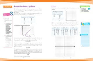 18 19
Matemáticas
rápidas
1.	 Indica si cada
enunciado es
verdadero (V) o falso
(F).
a)	 En una relación de
proporcionalidad
directa hay
que sumar la
constante de
proporcionalidad
para obtener
la cantidad
correspondiente
a cualquiera de las
cantidades. ( )
b)	 En una relación de
proporcionalidad
hay que
multiplicar por
la constante de
proporcionalidad
para obtener
la cantidad
correspondiente
a cualquiera de las
cantidades. ( )
¿En qué tipo
de problemas
la gráfica asociada
no es una línea recta?
Pregunta de reflexión
Mis respuestas
Mis dudas
y preguntas
Práctica 4 Proporcionalidad y gráficas Actividades
1.	 En el siguiente plano cartesiano grafica los puntos que se representan en
la tabla.
2.	 Ubica en el siguiente plano cartesiano los puntos que aparecen en las ta-
blas y determina cuál de las gráficas está asociada a una relación de pro-
porcionalidad directa. Usa un color diferente para cada gráfica.
Cuando resolvemos un problema es útil tener varias representaciones de éste.
Entre las más usadas está la representación gráfica, la representación alge-
braica y las tablas de datos.
Por ejemplo:
La siguiente tabla muestra algunas medidas de equivalencias entre las escalas
de temperatura en grados Celsius y en grados Fahrenheit.
La representación gráfica de esta relación es:
Si se representa a los grados Celsius con la letra C y a los grados Fahrenheit con
la letra F, la expresión algebraica que permite calcular la temperatura en grados
Celsius a partir de saber la temperatura en grados Fahrenheit es:
C = 5
9
(F − 32)
Usualmente se utilizan las letras x y y para representar las cantidades relacio-
nadas de dos conjuntos correspondientes. Cuando la representación gráfica de
un problema sea una línea recta entonces la expresión algebraica que le corres-
ponde es de la forma:
y = mx + b
Este tipo de expresiones son llamadas lineales, donde el número b es la ordenada
al origen, es decir, el punto en que la recta intersecta al eje y. Cuando la gráfica
de una de estas expresiones pasa por el origen (punto de coordenadas (0, 0)),
la relación entre los conjuntos es una relación de proporcionalidad directa y su
expresión algebraica asociada es de la forma:
y = kx
Donde k es la constante de proporcionalidad.
Grados Fahrenheit Grados Celsius
95 35
77 25
59 15
32 0
23 −5
Velocidad de un automóvil
Tiempo
en horas
Distancia recorrida
en kilómetros
20 1660
10 830
5 415
1 83
0 0
Grados Celsius
10	 20	 50
Gráfica 1
x y Punto (x,y)
10 15 (10, 15)
8 13 (8, 13)
6 11 (6, 11)
4 9 (4, 9)
2 7 (2, 7)
Gráfica 2
x y Punto (x,y)
10 15 (10, 15)
8 12 (8, 12)
6 9 (6, 9)
4 6 (4, 6)
2 3 (2, 3)
Gráfica 3
x y Punto (x,y)
10 9 (10, 9)
8 7 (8, 7)
6 5 (6, 5)
4 3 (4, 3)
2 1 (2, 1)
GradosFahrenheit
10
20
30
40
50
60
70
80
 