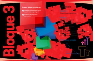 46 47
Bloque3 Contenido
Desafío 3
Ecuaciones cuadráticas
Prácticas
14.	 Fórmula general
15.	 Problemas de congruencia
		 y semejanza
16.	 Teorema de Tales
17.	Homotecia
18.	 Gráficas de funciones cuadráticas
19.	 Gráficas de diferentes formas
20.	 Eventos independientes
Matemáticas curiosas
	Problemas que implican el uso de
ecuaciones de segundo grado.
	Problemas de congruencia
y semejanza.
En este bloque estudiarás:
 