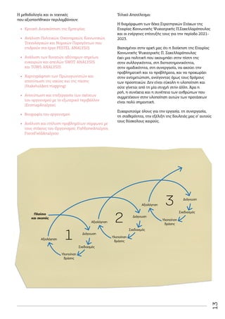 13
Τελικό Αποτέλεσμα:
Η διαμόρφωση των δέκα Στρατηγικών Στόχων της
Εταιρίας Κοινωνικής Ψυχιατρικής Π.Σακελλαρόπουλος
και οι ενέργειες επίτευξής τους για την περίοδο 2021-
2023.
Βασισμένοι στην αρχή μας ότι η διοίκηση της Εταιρίας
Κοινωνικής Ψυχιατρικής Π. Σακελλαρόπουλος
έχει μια πολιτική που ακουμπάει στην πίστη της
στην συλλογικότητα, στη διεπιστημονικότητα,
στην ομαδικότητα, στη συνεργασία, να ακούει την
προβληματική και τα προβλήματα, και να προχωράει
στην αντιμετώπιση, ανοίγοντας όμως τους δρόμους
των προοπτικών. Δεν είναι εύκολη η υλοποίηση και
ούτε γίνεται από τη μία στιγμή στην άλλη. Άρα η
ροή, η συνέχεια και η συνέπεια των ανθρώπων που
συμμετέχουν στην υλοποίηση αυτών των προτάσεων
είναι πολύ σημαντική.
Ευχαριστούμε όλους για την εργασία. τη συνεργασία,
τη σταθερότητα, την εξέλιξη της δουλειάς μας σ’ αυτούς
τους δύσκολους καιρούς.
Η μεθοδολογία και οι τεχνικές
που αξιοποιήθηκαν περιλαμβάνουν:
•
• Κριτική Ανασκόπηση της Εμπειρίας
•
• Ανάλυση Πολιτικών, Οικονομικών, Κοινωνικών,
Τεχνολογικών και Νομικών Παραγόντων που
επιδρούν στο έργο PESTΕL ANALYSIS
•
• Ανάλυση των δυνατών, αδύναμων σημείων,
ευκαιριών και απειλών SWOT ANALYSIS
και TOWS ANALYSIS
•
• Χαρτογράφηση των Πρωταγωνιστών και
αποτύπωση της ισχύος και της πίεσης
(Stakeholders mapping)
•
• Αποτύπωση και επεξεργασία των σχέσεων
του οργανισμού με το εξωτερικό περιβάλλον
(EcomapAnalysis)
•
• Βιογραφία του οργανισμού
•
• Ανάλυση και επίλυση προβλημάτων σύμφωνα με
τους στόχους του Οργανισμού, FishboneAnalysis,
ForceFieldAnalysis)
 
