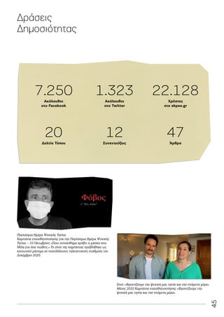 45
Σποτ «Φροντίζουμε την ψυχική μας υγεία και την επόμενη μέρα»
Μάιος 2020 Καμπάνια ευαισθητοποίησης «Φροντίζουμε την
ψυχική μας υγεία και την επόμενη μέρα»
Δράσεις
Δημοσιότητας
7.250
20
22.128
47
1.323
12
Ακόλουθοι
στο Facebook
Δελτία Τύπου
Χρήστες
στο ekpse.gr
Άρθρα
Ακόλουθοι
στο Twitter
Συνεντεύξεις
Παγκόσμια Ημέρα Ψυχικής Υγείας
Καμπάνια ευαισθητοποίησης για την Παγκόσμια Ημέρα Ψυχικής
Υγείας – 10 Οκτωβρίου «Ποιο συναίσθημα κρύβει η μάσκα σου;
Μίλα για όσα νιώθεις.» Το σποτ της καμπάνιας προβλήθηκε ως
κοινωνικό μήνυμα σε πανελλήνιους τηλεοπτικούς σταθμούς τον
Δεκέμβριο 2020.
 