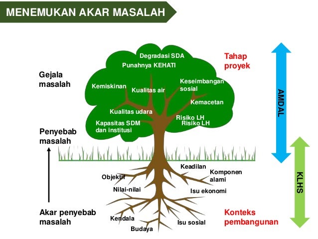 KLHS RPJMD Kota Pekanbaru 2017-2022 [Ekpspose pendahuluan]