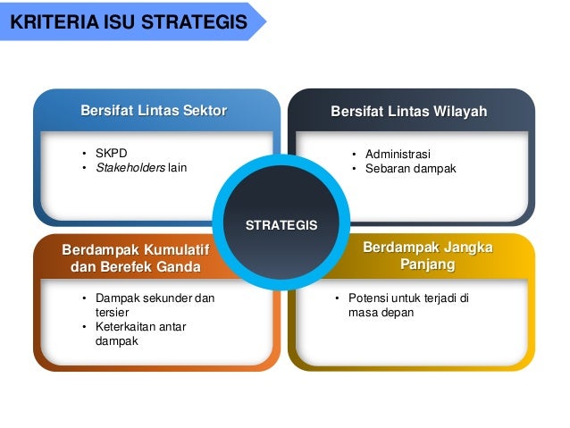KLHS RPJMD Kota Pekanbaru 2017-2022 [Ekpspose pendahuluan]