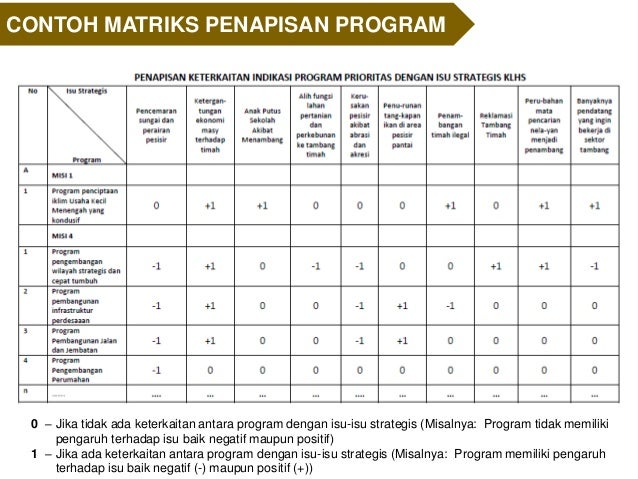 KLHS RPJMD Kota Pekanbaru 2017-2022 [Ekpspose pendahuluan]