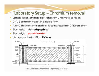 Electrokinetic Remediation of Heavy Metal contaminated soil | PDF