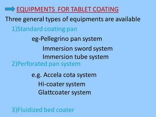 EQUIPMENTS FOR TABLET COATING
1)Standard coating pan
eg-Pellegrino pan system
Immersion sword system
Immersion tube system
2)Perforated pan system
e.g. Accela cota system
Hi-coater system
Glattcoater system
3)Fluidized bed coater
Three general types of equipments are available
 