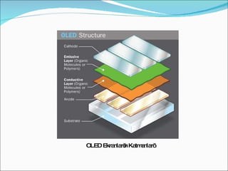 OLED Ekranların Katmanları 