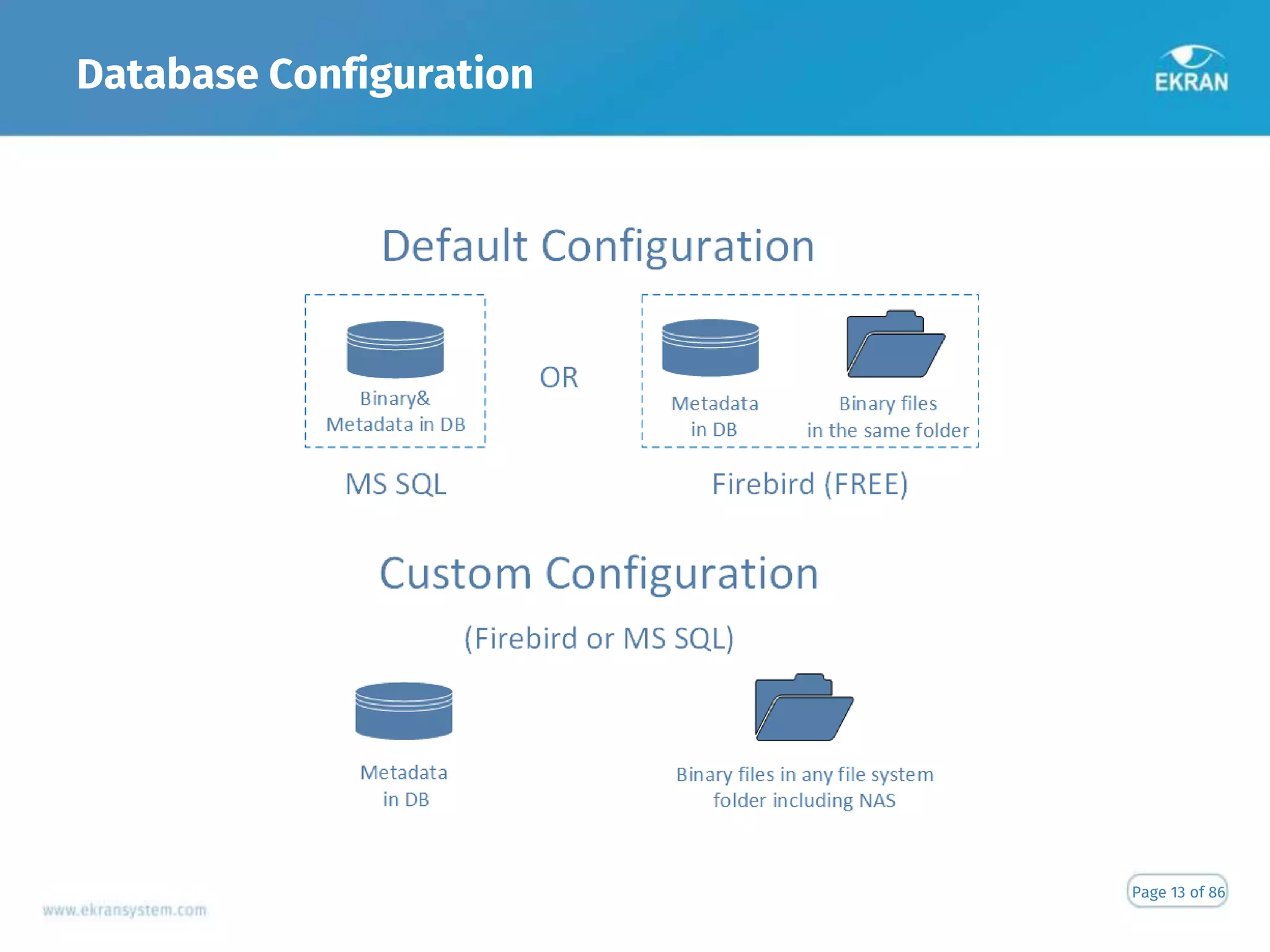 Database Configuration
Page 13 of 86
 