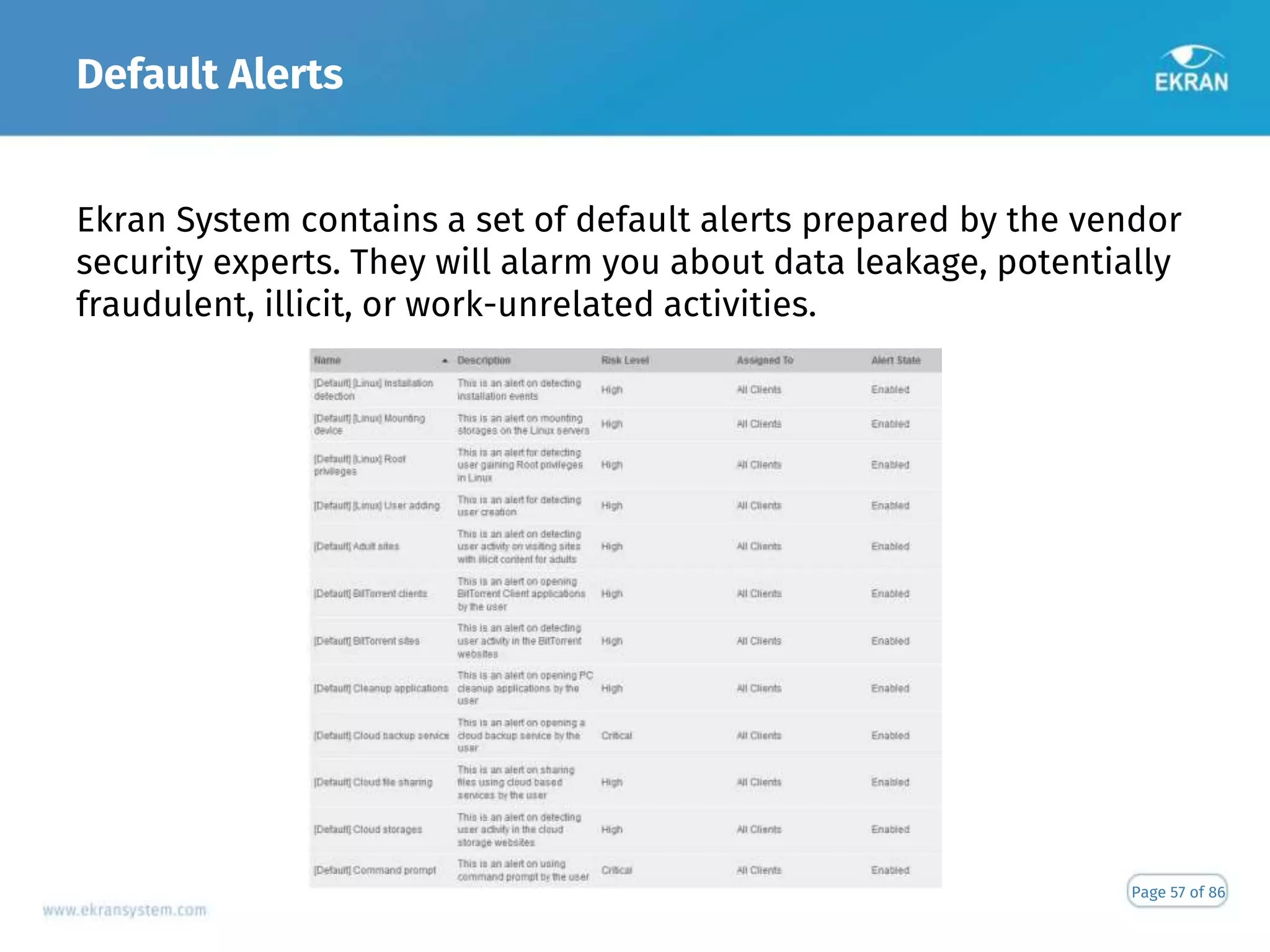 Default Alerts
Page 57 of 86
Ekran System contains a set of default alerts prepared by the vendor
security experts. They will alarm you about data leakage, potentially
fraudulent, illicit, or work-unrelated activities.
 