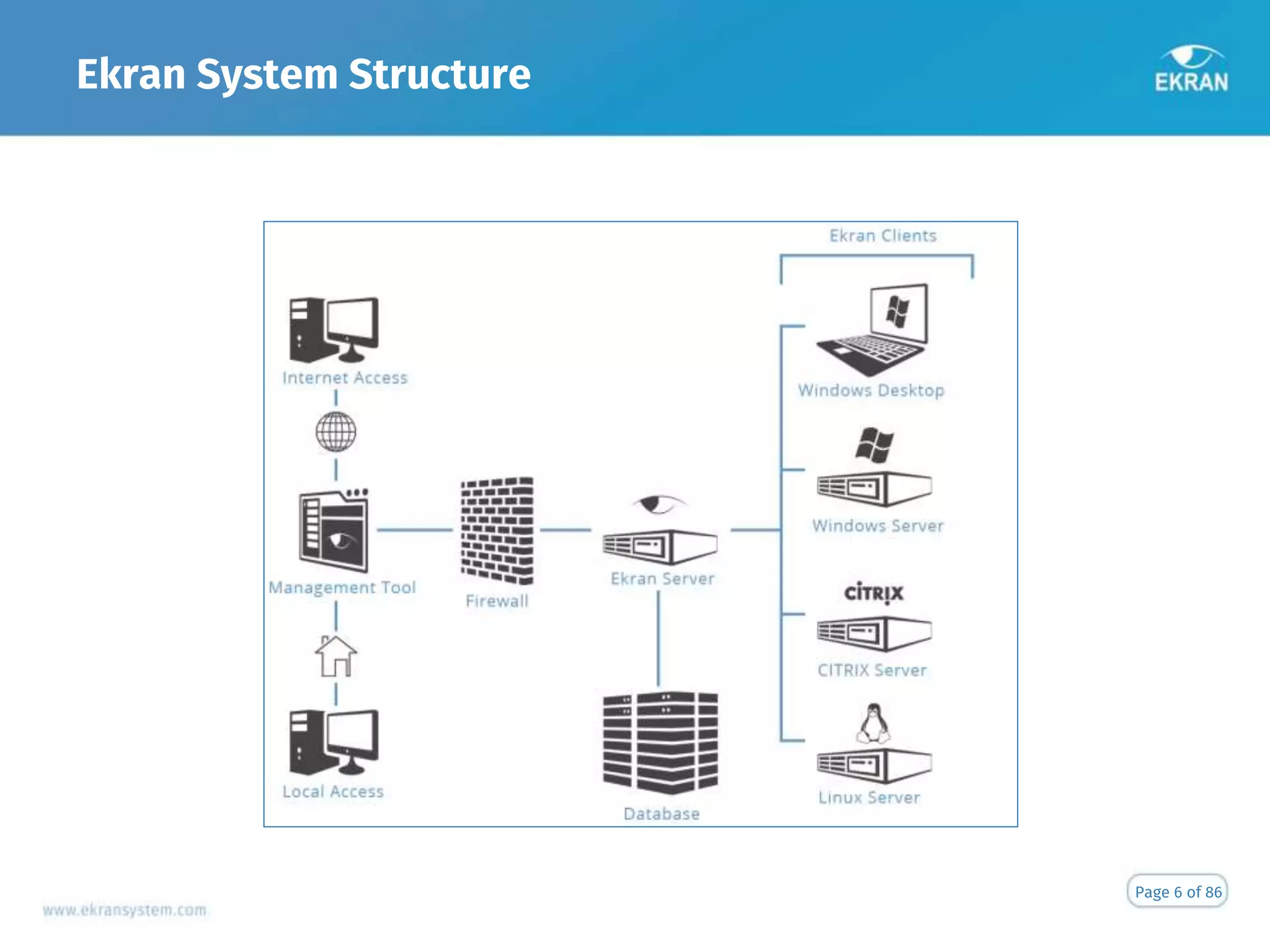 Ekran System Structure
Page 6 of 86
 