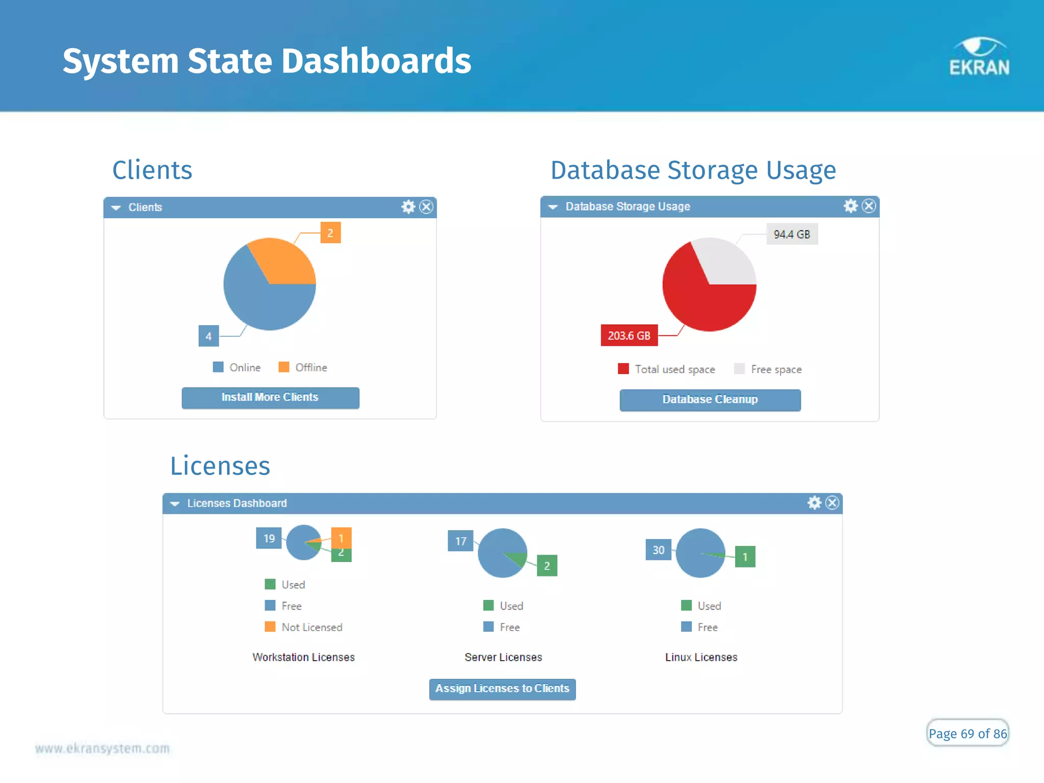 System State Dashboards
Page 69 of 86
Clients Database Storage Usage
Licenses
 