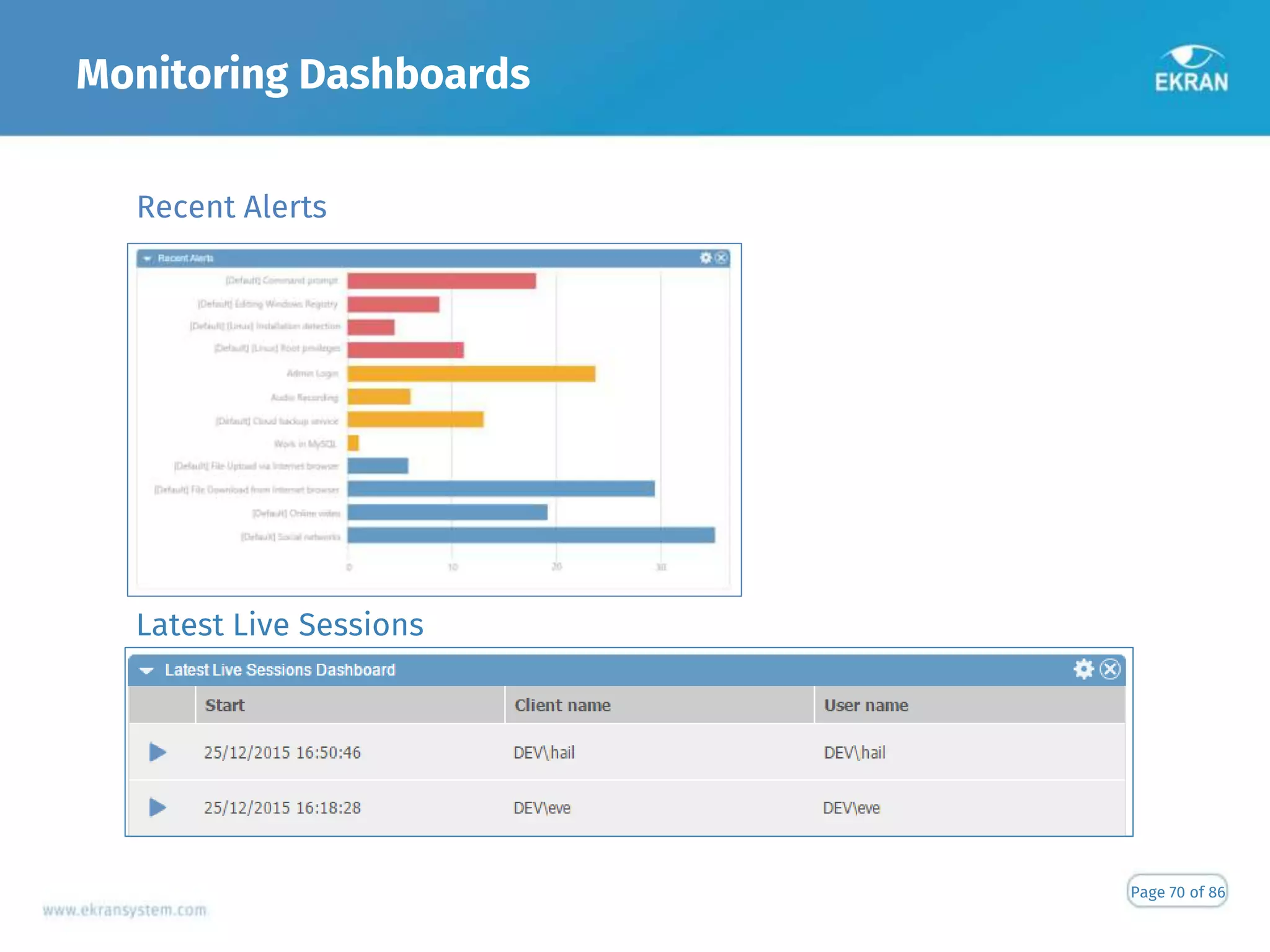 Monitoring Dashboards
Page 70 of 86
Recent Alerts
Latest Live Sessions
 