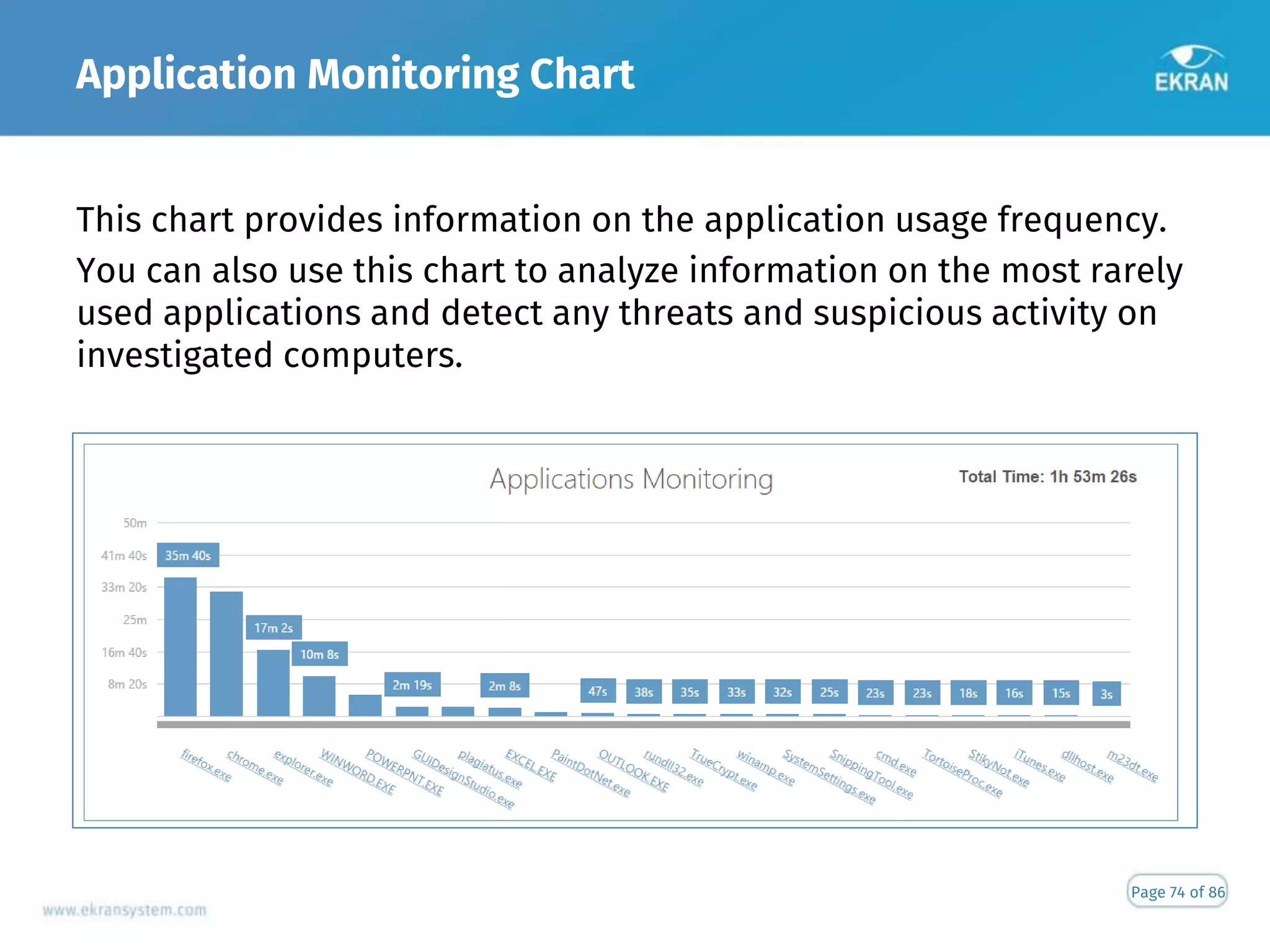 Application Monitoring Chart
Page 74 of 86
This chart provides information on the application usage frequency.
You can also use this chart to analyze information on the most rarely
used applications and detect any threats and suspicious activity on
investigated computers.
 