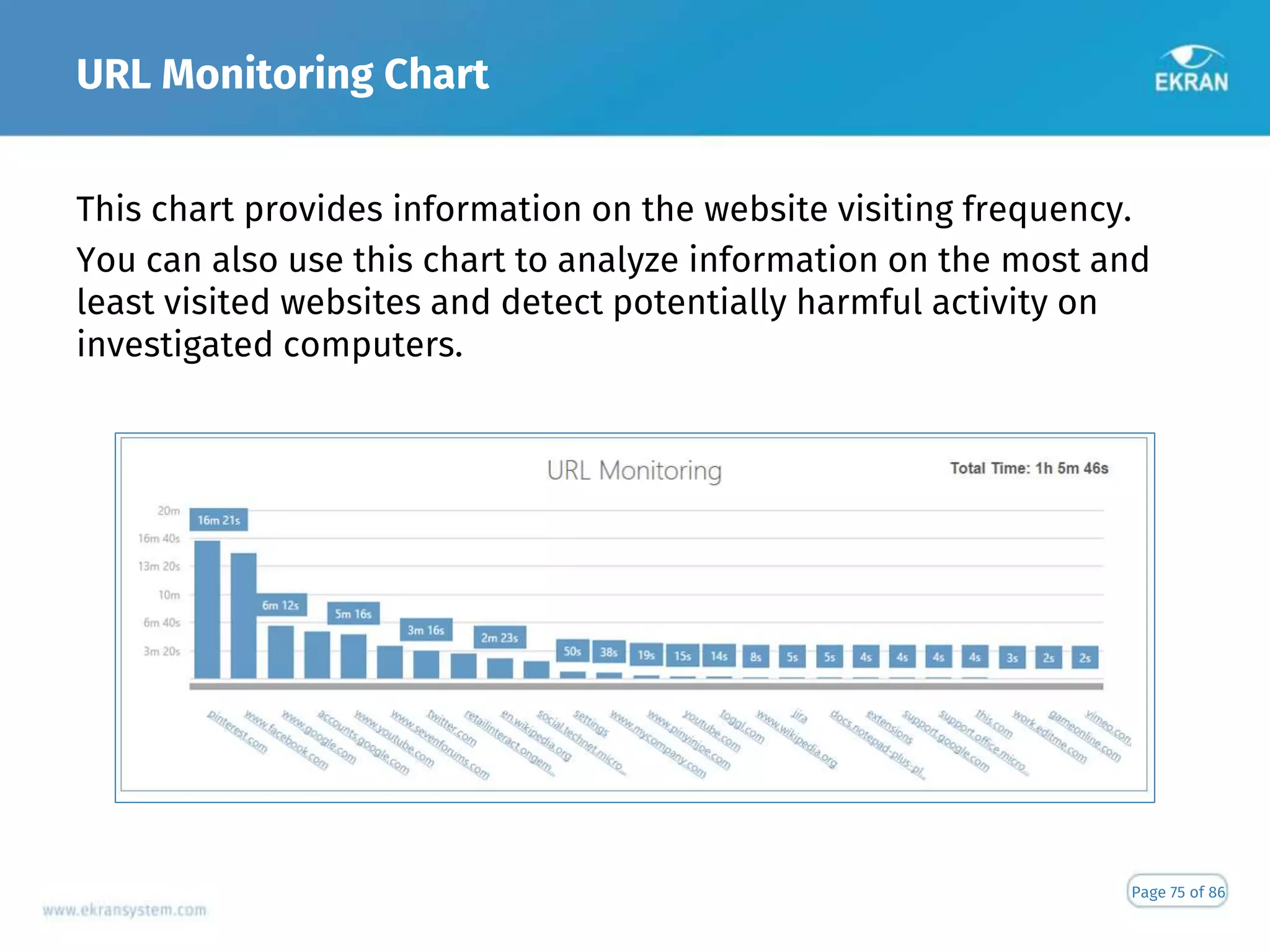 URL Monitoring Chart
Page 75 of 86
This chart provides information on the website visiting frequency.
You can also use this chart to analyze information on the most and
least visited websites and detect potentially harmful activity on
investigated computers.
 