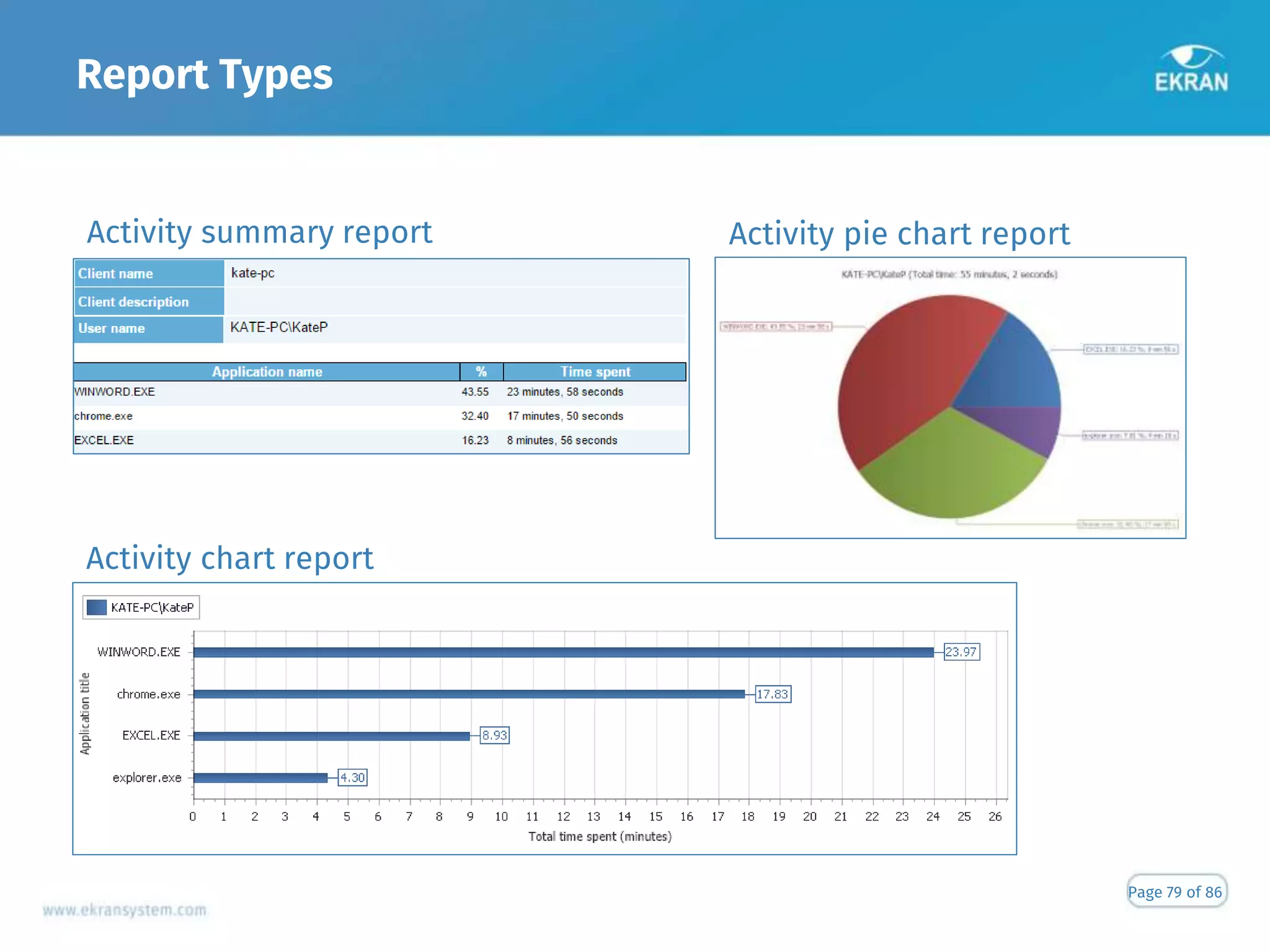 Report Types
Page 79 of 86
Activity summary report Activity pie chart report
Activity chart report
 