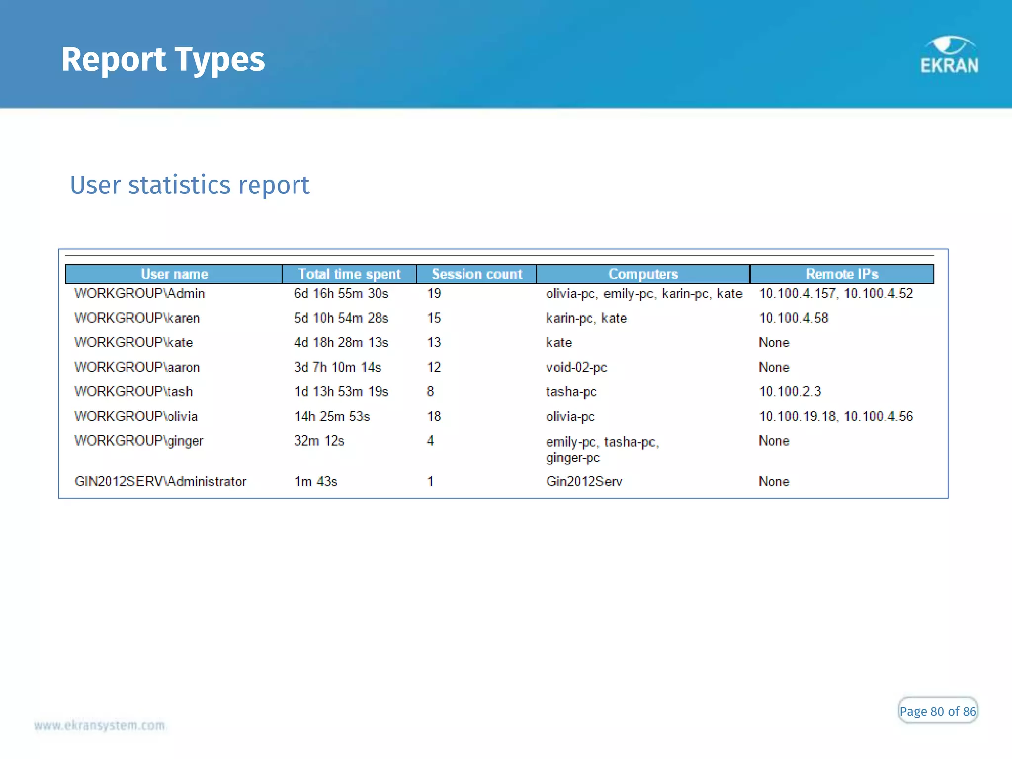 Report Types
Page 80 of 86
User statistics report
 