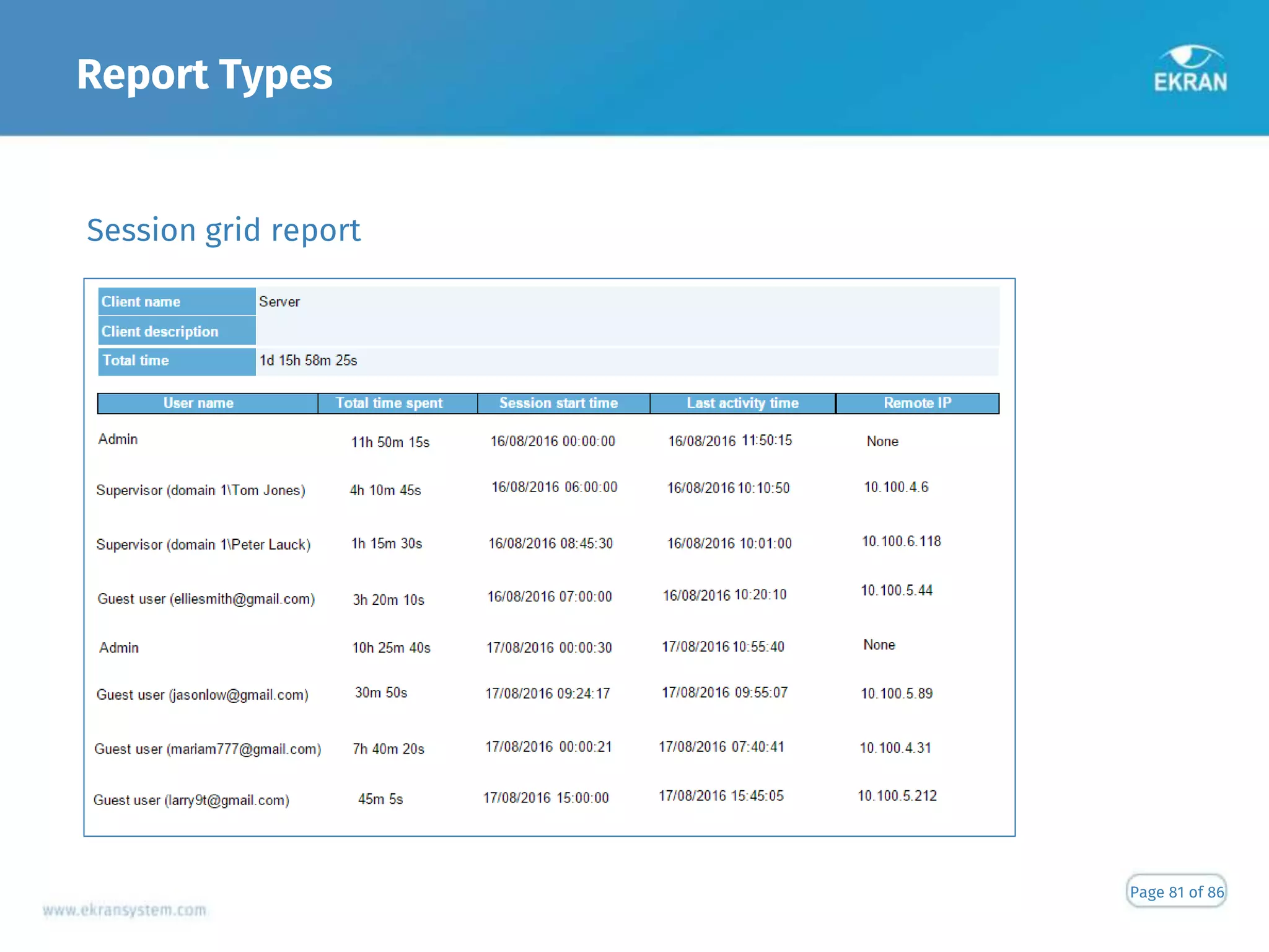 Report Types
Page 81 of 86
Session grid report
 