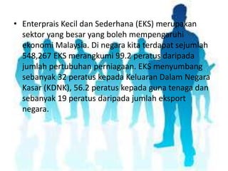 • Enterprais Kecil dan Sederhana (EKS) merupakan
sektor yang besar yang boleh mempengaruhi
ekonomi Malaysia. Di negara kita terdapat sejumlah
548,267 EKS merangkumi 99.2 peratus daripada
jumlah pertubuhan perniagaan. EKS menyumbang
sebanyak 32 peratus kepada Keluaran Dalam Negara
Kasar (KDNK), 56.2 peratus kepada guna tenaga dan
sebanyak 19 peratus daripada jumlah eksport
negara.

 