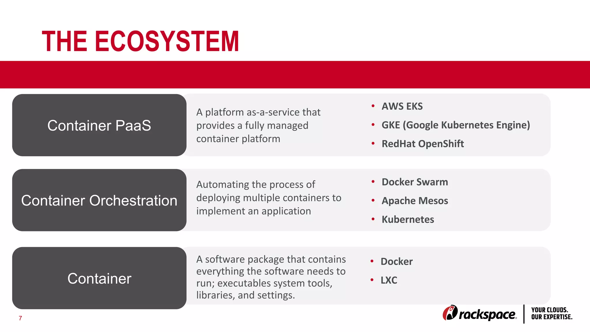 7
THE ECOSYSTEM
Container PaaS
A software package that contains
everything the software needs to
run; executables system tools,
libraries, and settings.
• Docker
• LXC
Container Orchestration
Container
Automating the process of
deploying multiple containers to
implement an application
• Docker Swarm
• Apache Mesos
• Kubernetes
A platform as-a-service that
provides a fully managed
container platform
• AWS EKS
• GKE (Google Kubernetes Engine)
• RedHat OpenShift
 
