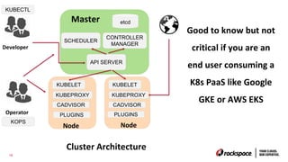 18
K8S DESIGN
18
Good to know but not
critical if you are an
end user consuming a
K8s PaaS like Google
GKE or AWS EKS
API SERVER
etcd
SCHEDULER
CONTROLLER
MANAGER
Master
KUBELET
KUBEPROXY
CADVISOR
Node
PLUGINS
KUBELET
KUBEPROXY
CADVISOR
Node
PLUGINS
Cluster Architecture
KUBECTL
Developer
Operator
KOPS
 