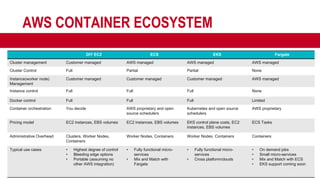 43
AWS CONTAINER ECOSYSTEM
DIY EC2 ECS EKS Fargate
Cluster management Customer managed AWS managed AWS managed AWS managed
Cluster Control Full Partial Partial None
Instance(worker node)
Management
Customer managed Customer managed Customer managed AWS managed
Instance control Full Full Full None
Docker control Full Full Full Limited
Container orchestration You decide AWS proprietary and open
source schedulers
Kubernetes and open source
schedulers
AWS proprietary
Pricing model EC2 instances, EBS volumes EC2 instances, EBS volumes EKS control plane costs, EC2
instances, EBS volumes
ECS Tasks
Administrative Overhead Clusters, Worker Nodes,
Containers
Worker Nodes, Containers Worker Nodes, Containers Containers
Typical use cases • Highest degree of control
• Bleeding edge options
• Portable (assuming no
other AWS integration)
• Fully functional micro-
services
• Mix and Match with
Fargate
• Fully functional micro-
services
• Cross platform/clouds
• On demand jobs
• Small micro-services
• Mix and Match with ECS
• EKS support coming soon
 