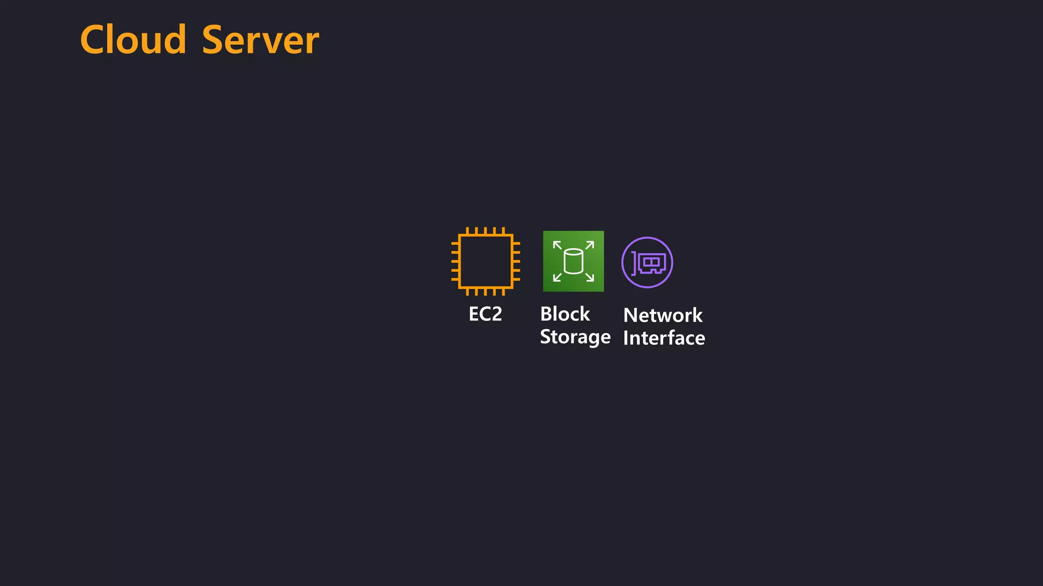 Cloud Server
EC2 Block
Storage
Network
Interface
 