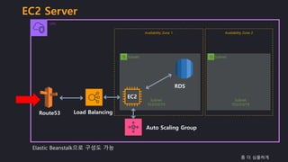Subnet
EC2 Server
EC2
Subnet
10.0.0.0/19
VPC
Availability Zone 1 Availability Zone 2
Load Balancing
Auto Scaling Group
Route53
좀 더 심플하게
Subnet
Subnet
10.0.0.0/19
RDS
Elastic Beanstalk으로 구성도 가능