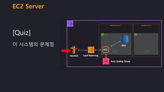 EC2 Server
[Quiz]
이 시스템의 문제점
 