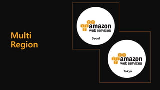 Multi
Region
Tokyo
Seoul