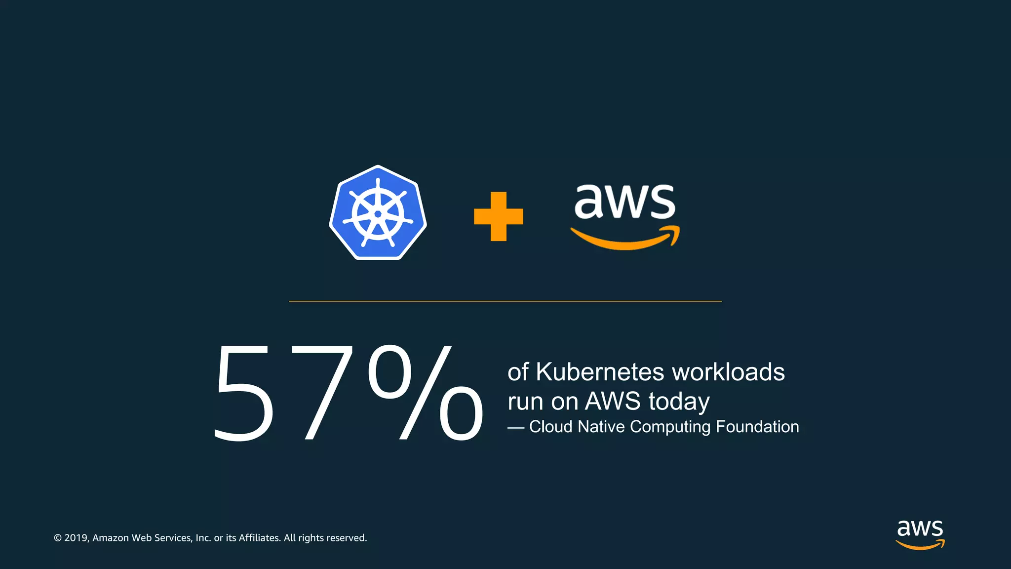 © 2019, Amazon Web Services, Inc. or its Affiliates. All rights reserved.
57%of Kubernetes workloads
run on AWS today
— Cloud Native Computing Foundation
 