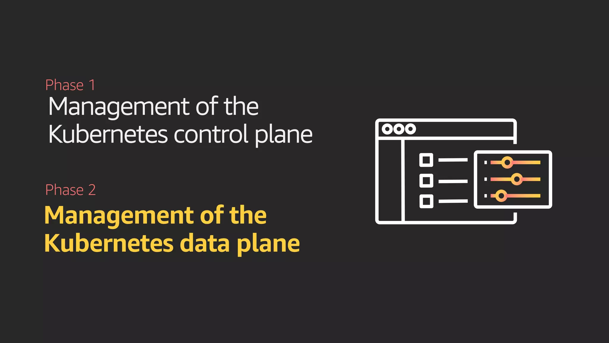 Management of the
Kubernetes control plane
Phase 1
Phase 2
Management of the
Kubernetes data plane
 